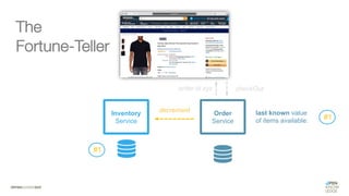 #WISSENTEILEN
The
Fortune-Teller
Order
Service
Inventory
Service
#1
decrement
#1
checkOut
order-id xyz
last known value
of items available:
 