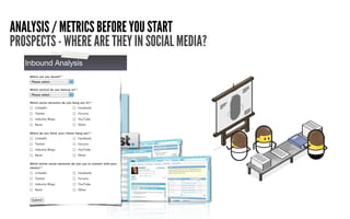 ANALYSIS / METRICS BEFORE YOU START
PROSPECTS - WHERE ARE THEY IN SOCIAL MEDIA?
    Outbound Analysis
   Inbound Analysis
 