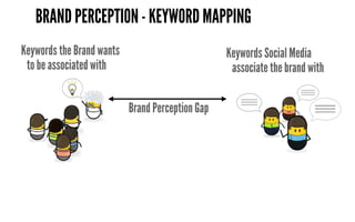 BRAND PERCEPTION - KEYWORD MAPPING
Keywords the Brand wants                          Keywords Social Media
 to be associat...