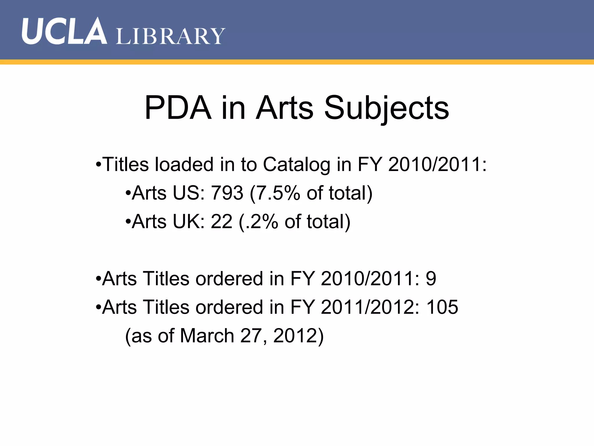 PDA in Arts Subjects
•Titles loaded in to Catalog in FY 2010/2011:
•Arts US: 793 (7.5% of total)
•Arts UK: 22 (.2% of total)
•Arts Titles ordered in FY 2010/2011: 9
•Arts Titles ordered in FY 2011/2012: 105
(as of March 27, 2012)

 