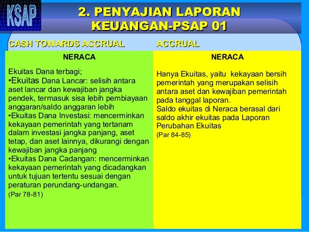 Sesi 2perbedaankkpsap01psap02