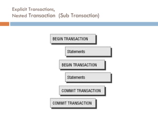Explicit Transactions, Nested  Transaction  (Sub Transaction) 