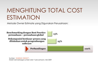 MENGHITUNG TOTAL COST
      ESTIMATION
      Metode Owner Estimate yang Digunakan Perusahaan:


      Benchmarking dengan ...