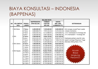 BIAYA KONSULTASI – INDONESIA
          (BAPPENAS)
                                                       BILLING RATE
    ...