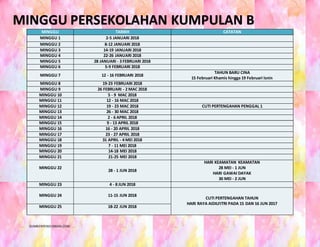SUMBERPENDIDIKAN.COM
MINGGU TARIKH CATATAN
MINGGU 1 2-5 JANUARI 2018
MINGGU 2 8-12 JANUARI 2018
MINGGU 3 14-19 JANUARI 2018
MINGGU 4 22-26 JANUARI 2018
MINGGU 5 28 JANUARI - 3 FEBRUARI 2018
MINGGU 6 5-9 FEBRUARI 2018
MINGGU 7 12 - 16 FEBRUARI 2018
TAHUN BARU CINA
15 Februari Khamis hingga 19 Februari Isnin
MINGGU 8 19-23 FEBRUARI 2018
MINGGU 9 26 FEBRUARI - 2 MAC 2018
MINGGU 10 5 - 9 MAC 2018
MINGGU 11 12 - 16 MAC 2018
MINGGU 12 19 - 23 MAC 2018 CUTI PERTENGAHAN PENGGAL 1
MINGGU 13 26 - 30 MAC 2018
MINGGU 14 2 - 6 APRIL 2018
MINGGU 15 9 - 13 APRIL 2018
MINGGU 16 16 - 20 APRIL 2018
MINGGU 17 23 - 27 APRIL 2018
MINGGU 18 31 APRIL - 4 MEI 2018
MINGGU 19 7 - 11 MEI 2018
MINGGU 20 14-18 MEI 2018
MINGGU 21 21-25 MEI 2018
MINGGU 22
28 - 1 JUN 2018
HARI KEAMATAN KEAMATAN
28 MEI - 1 JUN
HARI GAWAI DAYAK
30 MEI - 2 JUN
MINGGU 23 4 - 8 JUN 2018
MINGGU 24 11-15 JUN 2018
CUTI PERTENGAHAN TAHUN
HARI RAYA AIDILFITRI PADA 15 DAN 16 JUN 2017
MINGGU 25 18-22 JUN 2018
MINGGU PERSEKOLAHAN KUMPULAN B
 