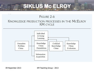 Sesi 02 km cycle | PDF