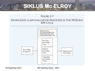 Sesi 02 km cycle | PDF