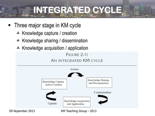 Sesi 02 km cycle | PDF