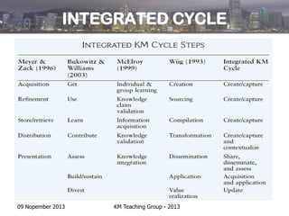 Sesi 02 km cycle | PDF