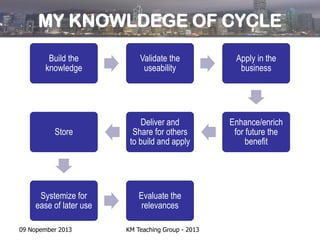 Sesi 02 km cycle | PDF