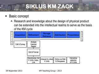 Sesi 02 km cycle | PDF