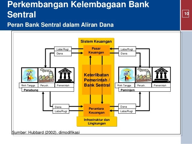 Sesi 1 kelembagaan bank sentral -tegal (candra-pres)