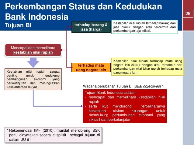 Sesi 1 Kelembagaan Bank Sentral Tegal Candra Pres
