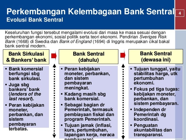 Sesi 1 Kelembagaan Bank Sentral Tegal Candra Pres