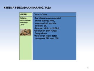 Sesi 1 pengantar pengadaan barang dan jasa | PDF