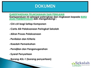 DOKUMEN<br />BUKU ASAS PEMBENTUKAN<br />Peneranganmengenai :-<br /><ul><li>Latarbelakang