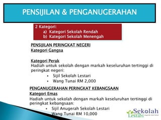 Menganjurkan bengkel, ceramah dan kursus alam sekitar kepada warga sekolah