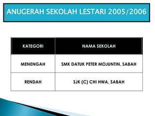 Memastikan pihak pengusaha kantin melaksanakan amalan mesra alam dan menguruskan pelupusan bahan buangan secara terancang<...