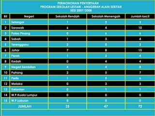 Menyediakan laporan panitia untuk memastikan guru panitia melaksanakan pendidikan alam sekitar merentasi kurikulum menggun...