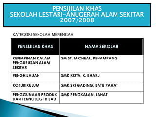Merancang aktiviti penyebaran maklumat kepada masyarakat setempat untuk meningkatkan kesedaran alam sekitar</li></li></ul>...