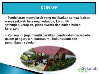 KONSEP<br /><ul><li>Pendekatan menyeluruh yang melibatkan semua lapisan warga sekolah bersama  keluarga, komuniti setempat...