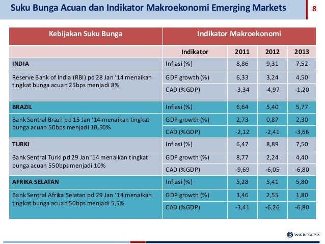 Suku bunga kartu forex rbi