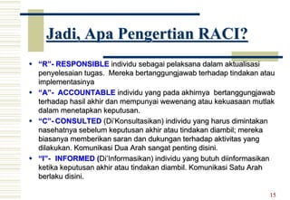 Sesi 1 terkait - Tanggung Jawab RACI.pptx