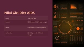 Nilai Gizi Diet AIDS
Energi 2100-2200 kkal
Protein 75-100 gram (15-20% total energi)
Lemak 50-60 gram (20-25% total energi)
Karbohidrat 290-340 gram (55-65% total
energi)
 