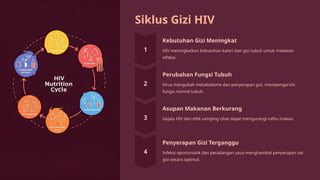 Siklus Gizi HIV
Kebutuhan Gizi Meningkat
HIV meningkatkan kebutuhan kalori dan gizi tubuh untuk melawan
infeksi.
Perubahan Fungsi Tubuh
Virus mengubah metabolisme dan penyerapan gizi, mempengaruhi
fungsi normal tubuh.
Asupan Makanan Berkurang
Gejala HIV dan efek samping obat dapat mengurangi nafsu makan.
Penyerapan Gizi Terganggu
Infeksi oportunistik dan peradangan usus menghambat penyerapan zat
gizi secara optimal.
 