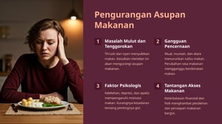 Pengurangan Asupan
Makanan
1 Masalah Mulut dan
Tenggorokan
Thrush dan nyeri menyulitkan
makan. Kesulitan menelan ini
akan mengurangi asupan
makanan.
2 Gangguan
Pencernaan
Mual, muntah, dan diare
menurunkan nafsu makan.
Perubahan rasa makanan
mengganggu kenikmatan
makan.
3 Faktor Psikologis
Kelelahan, depresi, dan apatis
mempengaruhi motivasi
makan. Kurangnya kesadaran
tentang pentingnya gizi.
4 Tantangan Akses
Makanan
Keterbatasan finansial dan
fisik menghambat perolehan
dan persiapan makanan
bergizi.
 