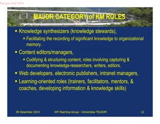 MAJOR CATEGORY of KM ROLES 
Partono Arif 2014 
 Knowledge synthesizers (knowledge stewards), 
Facilitating the recording of significant knowledge to organizational 
memory. 
 Content editors/managers, 
Codifying & structuring content, roles involving capturing & 
documenting knowledge-researchers, writers, editors. 
 Web developers, electronic publishers, intranet managers, 
 Learning-oriented roles (trainers, facilitators, mentors, & 
coaches, developing information & knowledge skills) 
09 Desember 2014 KM Teaching Group - Universitas TELKOM 12 
 