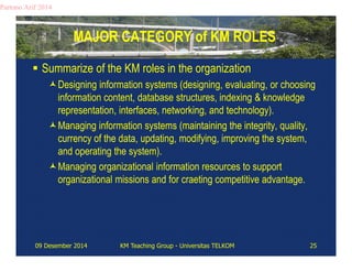 MAJOR CATEGORY of KM ROLES 
Partono Arif 2014 
 Summarize of the KM roles in the organization 
Designing information systems (designing, evaluating, or choosing 
information content, database structures, indexing & knowledge 
representation, interfaces, networking, and technology). 
Managing information systems (maintaining the integrity, quality, 
currency of the data, updating, modifying, improving the system, 
and operating the system). 
Managing organizational information resources to support 
organizational missions and for craeting competitive advantage. 
09 Desember 2014 KM Teaching Group - Universitas TELKOM 25 
 
