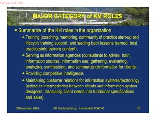 MAJOR CATEGORY of KM ROLES 
Partono Arif 2014 
 Summarize of the KM roles in the organization 
Training (coaching, mentoring, community of practice start-up and 
lifecycle training support, and feeding back lessons learned, best 
practicesinto training content). 
Serving as information agencies (consultants to advise, train, 
information sources, information use; gathering, evaluating, 
analyzing, synthesizing, and summarizing information for clients). 
Providing competitive intelligence. 
Maintaining customer relations for information systems/technology 
(acting as intermediaries between clients and information system 
designers, translating client needs into functional specifications 
and sales). 
09 Desember 2014 KM Teaching Group - Universitas TELKOM 26 
 