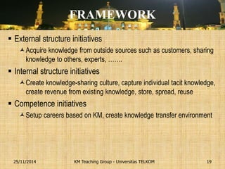 FRAMEWORK 
External structure initiatives 
Acquire knowledge from outside sources such as customers, sharing knowledge to others, experts, ……. 
Internal structure initiatives 
Create knowledge-sharing culture, capture individual tacit knowledge, create revenue from existing knowledge, store, spread, reuse 
Competence initiatives 
Setup careers based on KM, create knowledge transfer environment 
KM Teaching Group - Universitas TELKOM 
25/11/2014 
19  