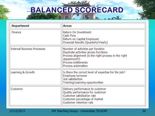 17/12/2013 
KM Teaching Group - Universitas TELKOM 
30  