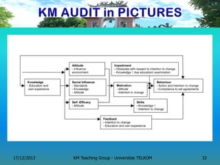17/12/2013 
KM Teaching Group - Universitas TELKOM 
32  