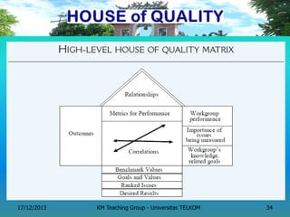 17/12/2013 
KM Teaching Group - Universitas TELKOM 
34  