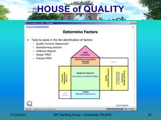 17/12/2013 
KM Teaching Group - Universitas TELKOM 
35 