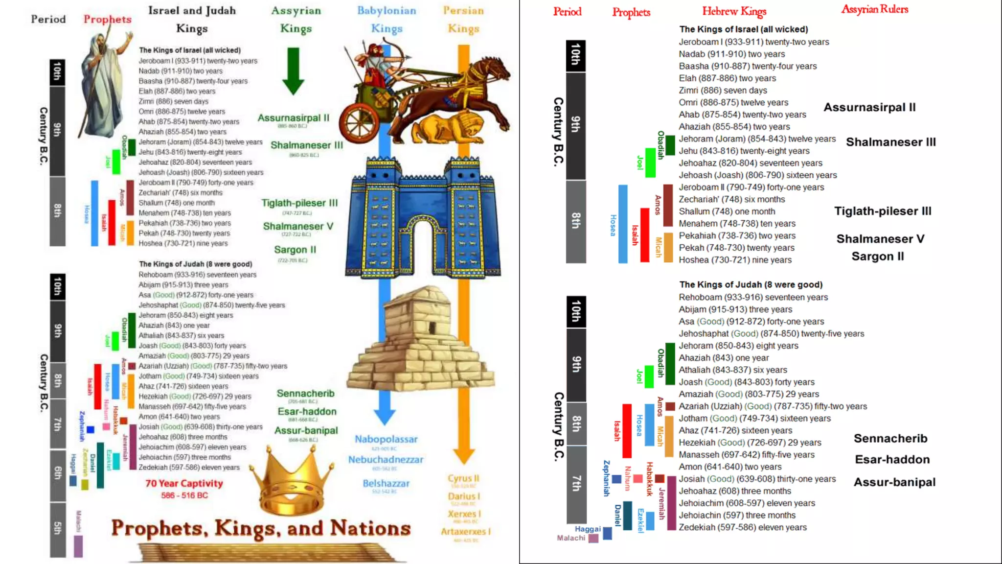 Sesi 16 kitab raja raja | PPT