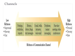 Komunikasi Bisnis ACHIEVING SUCCESS THROUGH EFFECTIVE COMMUNICATION.pdf