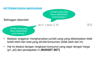KETERBATASAN ANGGARAN
Jumlah uang yang
harus dikeluarkan
untuk barang 1
Jumlah uang yang
harus dikeluarkan
untuk barang 2
 