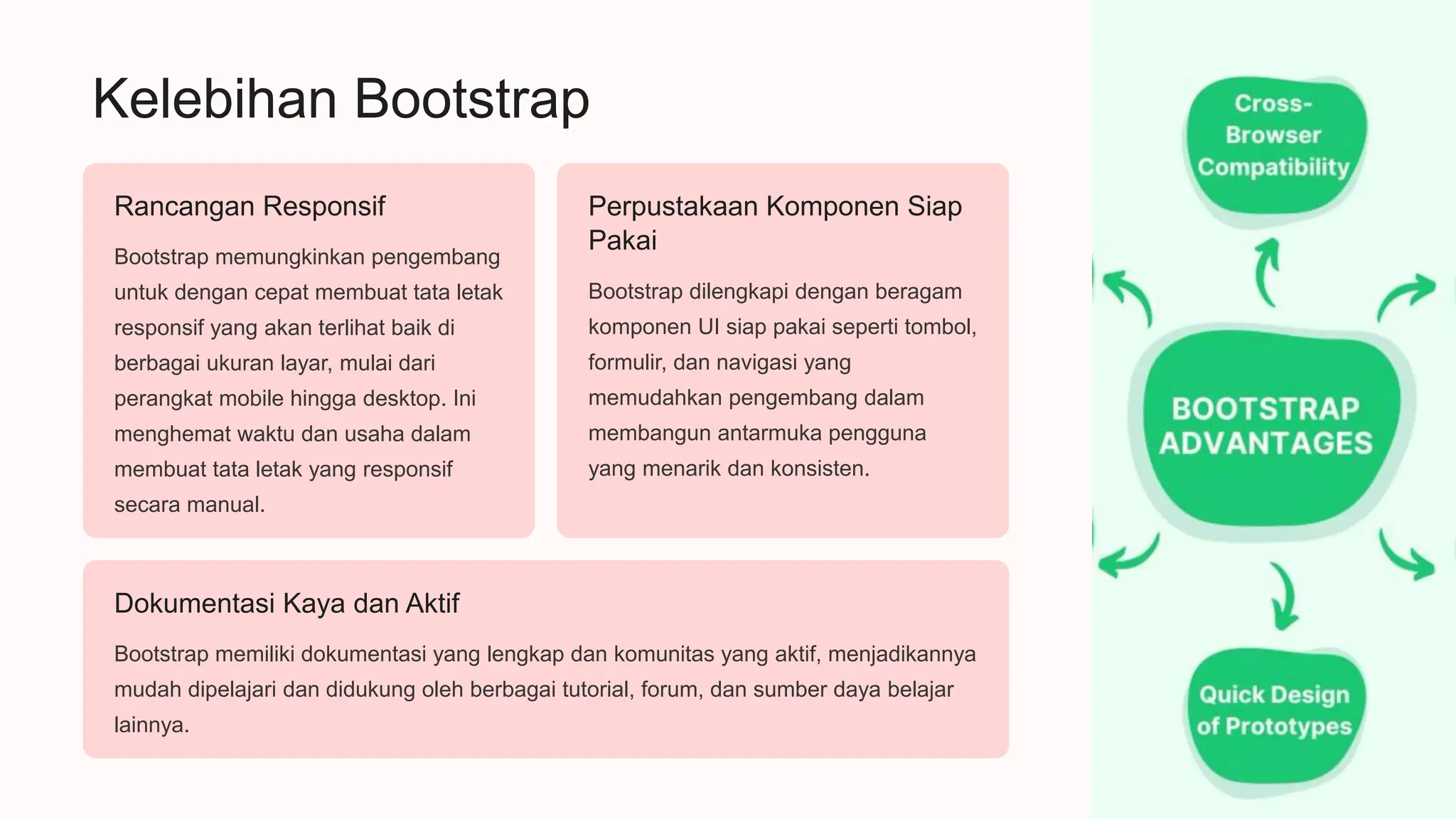 Kelebihan Bootstrap
Rancangan Responsif
Bootstrap memungkinkan pengembang
untuk dengan cepat membuat tata letak
responsif yang akan terlihat baik di
berbagai ukuran layar, mulai dari
perangkat mobile hingga desktop. Ini
menghemat waktu dan usaha dalam
membuat tata letak yang responsif
secara manual.
Perpustakaan Komponen Siap
Pakai
Bootstrap dilengkapi dengan beragam
komponen UI siap pakai seperti tombol,
formulir, dan navigasi yang
memudahkan pengembang dalam
membangun antarmuka pengguna
yang menarik dan konsisten.
Dokumentasi Kaya dan Aktif
Bootstrap memiliki dokumentasi yang lengkap dan komunitas yang aktif, menjadikannya
mudah dipelajari dan didukung oleh berbagai tutorial, forum, dan sumber daya belajar
lainnya.
 