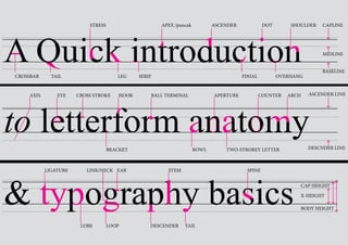 STRESS

APEX /puncak

ASCENDER

SHOULDER

DOT

CAPLINE

MIDLINE

CROSSBAR

AXIS

TAIL

EYE

LEG

CROSS STROKE

HOOK

SERIF

FINIAL

BALL TERMINAL

BRACKET

LIGATURE

LINK/NECK EAR

APERTURE

BOWL

STEM

OVERHANG

COUNTER

TWO-STROREY LETTER

ARCH

BASELINE

ASCENDER LINE

DESCNDER LINE

SPINE
CAP HEIGHT
X-HEIGHT
BODY HEIGHT

LOBE

LOOP

DESCENDER

TAIL

 