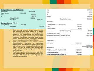 Contoh Kasus
• Gadis seorang karyawati dengan status menikah
dan mempunyai tiga anak, bekerja di PT Kelam.
Suami dari Gadis merupakan seorang guru SMA
Negeri 20. Eka menerima gaji Rp5.000.000/bulan.
Perusahaan mengikuti program pensiun dan BPJS
Kesehatan. Perusahaan membayar uang pensiun
kepada dana pensun yang pendiriannya disahkan
Menteri Keuangan, sebesar Rp60.000/bulan.
• Gadis juga membayar iuran pensiun sebesar
Rp50.000/bulan, disamping itu perusahaan
membayarkan JHT setiap bulan sebesar 3,70% dari
gaji, sedangkan yang ditanggung Gadis 2% dari gaji.
Premi JKK dan JK dibayar oleh pemberi kerja
dengan jumlah masing-masing sebesar 1% dan
0,30% dari gaji.
• Pada bulan Agustus, selain menerima gaji, Gadis
juga menerima uang lembur sebesar Rp2.000.000.
Hitunglah PPh Pasal 21 bulan Agustus dan
perlakuan akuntansinya!
Gaji 5.000.000
JKK 50.000
JK 15.000
Lembur 2.000.000
Penghasilan Bruto 7.065.000
Pengurang
1. Biaya Jabatan 5% x Rp7.065.000 353.250
2. JHT 100.000
3. Iuran Pensiun 50.000
Jumlah Pengurang 503.250
Penghasilan neto / bulan 6.561.750
Penghasilan neto setahun 12 x Rp6.561.750 78.741.000
PTKP setahun
- WP sendiri 54.000.000
54.000.000
PKP setahun 24.741.000
PPh 21 terutang 5% x Rp24.741.000 1.237.050
PPh terutang (tahun) 1.237.050
PPh 21 September Rp1.237.050: 12 103.088
Saat pembayaran gaji (PT Kelam) :
Beban gaji 5.000.000
Uang lembur 2.000.000
JKK 50.000
JK 15.000
Utang PPh 21 103.088
Kas/Bank 6.961.913
Saat pembayaran PPh 21 :
Utang PPh 21 103.088
Kas/Bank 103.088
 