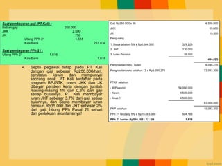 Contoh Kasus
• Septo pegawai tetap pada PT Kali
dengan gaji sebesar Rp250.000/hari.
berstatus kawin dan mempunyai
seorang anak. PT Kali terdaftar pada
program BPJSTK, premi JKK dan JK
dibayar pemberi kerja dengan jumlah
masing-masing 1% dan 0,3% dari gaji
setiap bulannya. PT Kali membayar
iuran JHT sebesar 3,7% dari gaji setiap
bulannya, dan Septo membayar iuran
pensiun Rp35.000 dan JHT sebesar 2%
dari gaji. hitung PPh Pasal 21 sehari
dan perlakuan akuntansinya!
Gaji Rp250.000 x 26 6.500.000
JKK 65.000
JK 19.500
Pengurang
1. Biaya jabatan 5% x Rp6.584.500 329.225
2. JHT 130.000
3. Iuran Pensiun 35.000
494.225
Penghasilan neto / bulan 6.090.275
Penghasilan neto setahun 12 x Rp6.090.275 73.083.300
PTKP setahun
- WP sendiri 54.000.000
- Kawin 4.500.000
- Anak 1 4.500.000
63.000.000
PKP setahun 10.083.300
PPh 21 terutang 5% x Rp10.083.300 504.165
PPh 21 harian Rp504.165 : 12 : 26 1.616
Saat pembayaran gaji (PT Kali) :
Beban gaji 250.000
JKK 2.500
JK 750
Utang PPh 21 1.616
Kas/Bank 251.634
Saat pembayaran PPh 21 :
Utang PPh 21 1.616
Kas/Bank 1.616
 