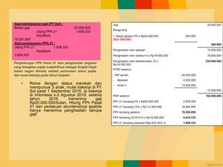 • Roma dengan status menikah dan
mempunyai 3 anak, mulai bekerja di PT
Sol pada 1 September 2016. Ia bekerja
di Indonesia s.d Agustus 2018. selama
tahun 2016, menerima gaji
Rp20.000.000/bulan. Hitung PPh Pasal
21 dan perlakuan akuntansinya apabila
hanya menerima penghasilan berupa
gaji!
Gaji 20.000.000
Pengurang
1. Biaya jabatan 5% x Rp20.000.000
(Rp1.000.000)
500.000
500.000
Penghasilan neto sebulan 19.500.000
Penghasilan neto setahun 4 x Rp19.500.000 78.000.000
Penghasilan neto disetahunkan 12 x
Rp19.500.000
234.000.000
PTKP setahun
- WP sendiri 54.000.000
- Menikah 4.500.000
- Anak 3 13.500.000
72.000.000
PKP setahun 162.000.000
PPh 21 terutang 5% x Rp50.000.000 2.500.000
PPh 21 terutang 15% x Rp112.000.000 16.800.000
PPh terutang setahun 19.300.000
PPh tertutang 2016 4/12 x Rp19.300.000 6.433.333
PPh 21 terutang perbulan Rp6.433.333 / 4 1.608.333
Saat pembayaran gaji (PT Sol) :
Beban gaji 20.000.000
Utang PPh 21 1.608.333
Kas/Bank
18.391.667
Saat pembayaran PPh 21 :
Utang PPh 21 1.608.333
Kas/Bank
1.608.333
Penghitungan PPh Pasal 21 atas penghasilan pegawai
yang kewajiban pajak subjektifnya sebagai Subjek Pajak
dalam negeri dimulai setelah permulaan tahun pajak,
dan mulai bekerja pada tahun berjalan
 