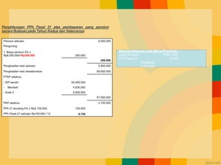 Pensiun sebulan 6.000.000
Pengurang
1. Biaya pensiun 5% x
Rp6.000.000=Rp300.000 200.000
200.000
Penghasilan neto sebulan 5.800.000
Penghasilan neto disetahunkan 69.600.000
PTKP setahun
- WP sendiri 54.000.000
- Menikah 4.500.000
- Anak 2 9.000.000
67.500.000
PKP setahun 2.100.000
PPh 21 terutang 5% x Rp2.100.000 105.000
PPh Pasal 21 sebulan Rp105.000 / 12 8.750
Saat pembayaran gaji (Dana Pensiun) :
Uang Pensiun 5.991.250
PPh Pasal 21 8.750
Kas/Bank
6.000.000
Penghitungan PPh Pasal 21 atas pembayaran uang pensiun
secara Bulanan pada Tahun Kedua dan Seterusnya
 