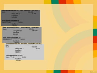Saat pembayaran gaji (PT Semir Sandal) s.d hari ke-6:
Upah 650.000
Utang PPh 21 10.000
Kas/Bank
640.000
Saat pembayaran PPh 21:
Utang PPh 21 10.000
Kas/Bank
10.000
Saat pembayaran gaji (PT Semir Sandal) s.d hari ke-7:
Upah 650.000
Utang PPh 21 115.000
Kas/Bank
535.000
Saat pembayaran PPh 21:
Utang PPh 21 115.000
Kas/Bank
115.000
Saat pembayaran gaji (PT Semir Sandal) s.d hari ke-8,
dst :
Upah 650.000
Utang PPh 21 25.000
Kas/Bank
625.000
Saat pembayaran PPh 21:
Utang PPh 21 25.000
Kas/Bank
25.000
 