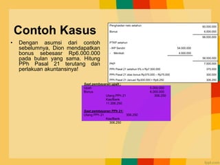 Contoh Kasus
• Dengan asumsi dari contoh
sebelumnya, Dion mendapatkan
bonus sebesasr Rp6.000.000
pada bulan yang sama. Hitung
PPh Pasal 21 terutang dan
perlakuan akuntansinya!
Saat pembayaran upah :
Upah 5.000.000
Bonus 6.000.000
Utang PPh 21 306.250
Kas/Bank
11.306.250
Saat pembayaran PPh 21:
Utang PPh 21 306.250
Kas/Bank
306.250
Penghasilan neto setahun 60.000.000
Bonus 6.000.000
66.000.000
PTKP setahun
- WP Sendiri 54.000.000
- Menikah 4.500.000
58.500.000
PKP 7.500.000
PPh Pasal 21 setahun 5% x Rp7.500.000 375.000
PPh Pasal 21 atas bonus Rp375.000 – Rp75.000 300.000
PPh Pasal 21 Januari Rp300.000 + Rp6.250 306.250
 