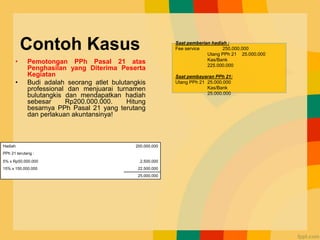 Contoh Kasus
• Pemotongan PPh Pasal 21 atas
Penghasilan yang Diterima Peserta
Kegiatan
• Budi adalah seorang atlet bulutangkis
professional dan menjuarai turnamen
bulutangkis dan mendapatkan hadiah
sebesar Rp200.000.000. Hitung
besarnya PPh Pasal 21 yang terutang
dan perlakuan akuntansinya!
Hadiah 200.000.000
PPh 21 terutang :
5% x Rp50.000.000 .2.500.000
15% x 150.000.000 22.500.000
25.000.000
Saat pemberian hadiah :
Fee service 250.000.000
Utang PPh 21 25.000.000
Kas/Bank
225.000.000
Saat pembayaran PPh 21:
Utang PPh 21 25.000.000
Kas/Bank
25.000.000
 